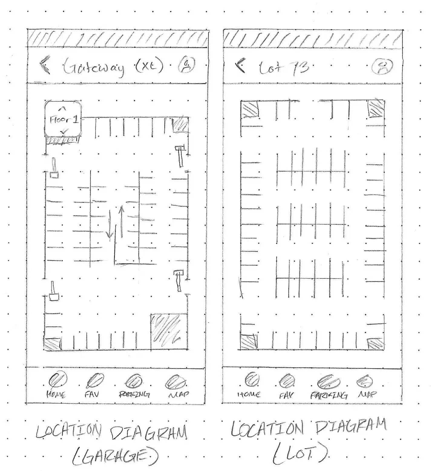 Picture of a hand-drawn diagram of a user interface